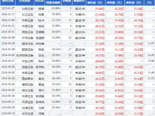 平煤股份（601666）2024年年报简析：净利润减41.41%，公司应收账款体量较大