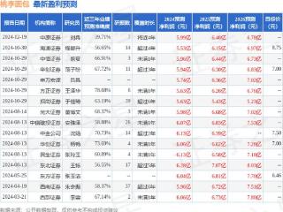 桃李面包（603866）2024年年报简析：净利润减9.05%，盈利能力上升