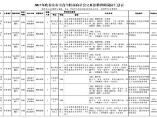 一中2人，二中5人，三中新校36人……泰安市直学校招聘64名教师，3月24日起报名