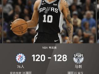 NBA战报：索汉23+9，格莱姆斯25+10，马刺128-120胜76人