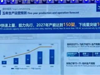 将获欧盟认证！中国商飞加速制造C919：2029年产200架 波音空客怕吗