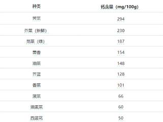 这种菜是天然的“补钙剂” 钙含量不逊于牛奶 错过等一年