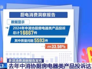 厨电产品良莠不齐、“买保健品上当”年轻化……多项消费洞察报告发布→