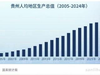 战略性新兴产业引领贵州经济向“新”