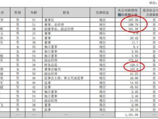 众兴菌业2024年净利1.3亿降20%：部分重要集体降薪 董秘钱晓利薪酬106万元降22万