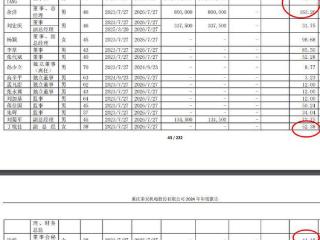 秦安股份2024年净利1.73亿降34%：董事长去年薪酬303万降57万 董秘许锐44万涨13万