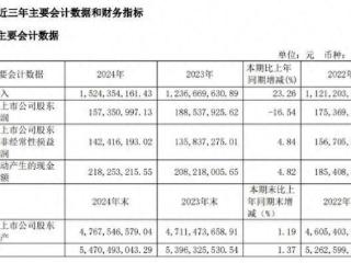 万东医疗增收不增利，拟10股派1.30元，还拟授予股票激励1200万份