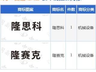 达 意 隆新提交“隆赛克”、“隆思科”等2件商标注册申请