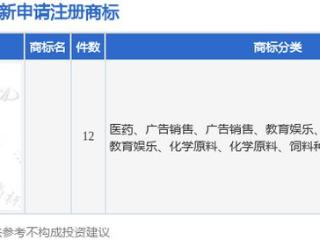 中农立华新提交12件商标注册申请