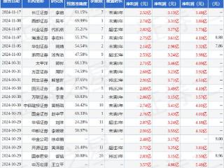 福瑞达（600223）2024年年报简析：净利润减19.73%，公司应收账款体量较大