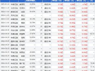 舍得酒业（600702）2024年年报简析：净利润减80.46%