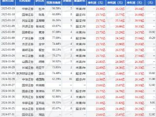 新集能源（601918）2024年年报简析：净利润增13.44%，盈利能力上升