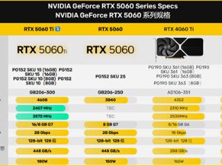 RTX 5060 Ti完整参数曝光！有望4月16发布