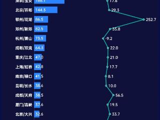 力压杭州、赶超郑州，武汉航空货运的上限在哪里？