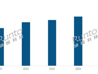 2025年投影机将破2200万台创史高 中国稳居全球第一