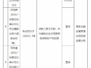 广州银行东莞分行被罚95万 贷款三查不尽职等