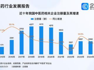 中医药迎政策东风！今年已注册中医药企业390家，超去年同期