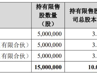 破发股首药控股824万股解禁 上市募15亿中信建投保荐