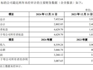 连亏股中科通达拟买北海科技100%股权 复牌跌9.65%