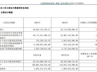 V观财报｜豫园股份2024年净利下滑93.81% 拟10派1.9元