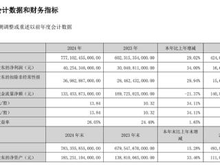 比亚迪交出史上最强财报！全年销量超400万台 净利润破400亿元