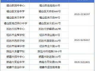 3月29日开考！2025年专升本考试烟台考区考点公布