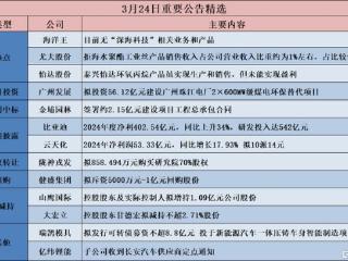 格隆汇公告精选︱比亚迪：2024年度净利402.54亿元，同比上升34%，研发投入达542亿元；海洋王：目前无“深海科技”相关业务和产品