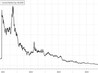 美国基因技术公司23andMe申请破产：股价盘中暴跌逾50%