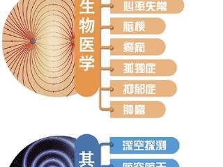 杭州开启“零磁”医疗深度求索