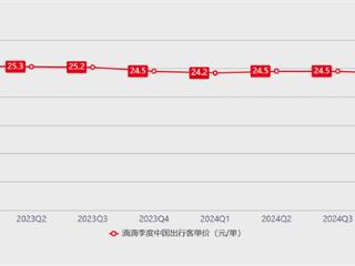 做不好自动驾驶：滴滴可就做难了