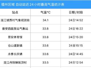 降温或超20℃！寒潮即将抵达福建！