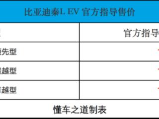 比亚迪秦L EV售11.98万起，智驾纯电后驱轿车