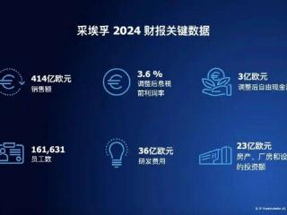 每天车闻：采埃孚2024年销售额414亿欧元