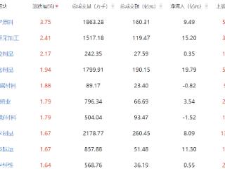 收评：创指跌0.33% 化学原料板块表现强势