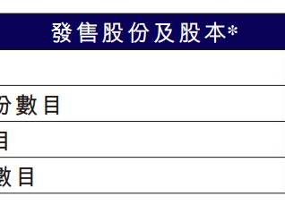 南山铝业国际港股上市首日破发跌5% 净募22.2亿港元