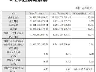 开年即被责令整改！浙商证券营收下滑