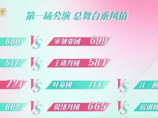 《乘风2025》姐姐人气排名，2位姐姐被低估，1位黑马姐姐诞生