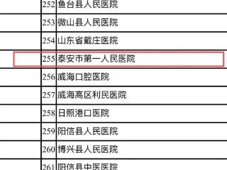 喜报！泰安市第一人民医院检验科成功通过京津冀鲁检验结果互认，区域医疗协同发展迈出关键一步