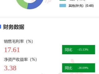 图解湘电股份年报：第四季度单季净利润同比增107.56%