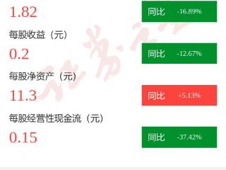 图解许继电气一季报：第一季度单季净利润同比减12.47%