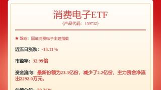歌尔股份：截至3月31日公司股东总户数为326420户