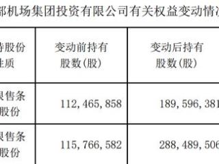 南京银行：紫金信托、东部机场集团投资分别增持0.7%、1.56%股份