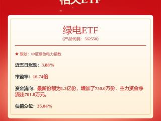 华能国际获得实用新型专利授权：“图纸架”