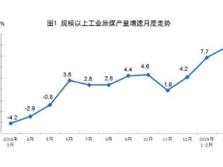 国家统计局：3月规上工业原煤、原油、天然气、电力生产增速加快