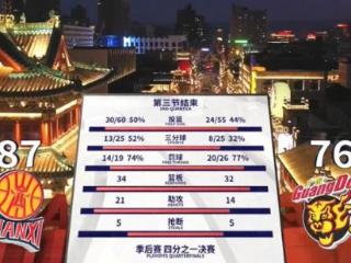30分算什么！吉伦沃特飙中三分将分差缩至11分 广东7分钟连追19分