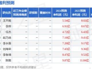 三友化工（600409）2024年年报简析：净利润减11.78%
