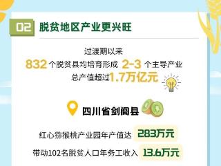 收入增速连续4年领跑，四维度数据看脱贫地区追赶步伐