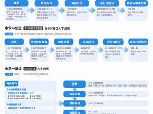 北京发布义务教育阶段入学政策 新增中小学学位2万余个