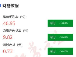 图解新开源年报：第四季度单季净利润同比减56.38%
