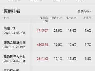 又是院线电影当炮灰的一周